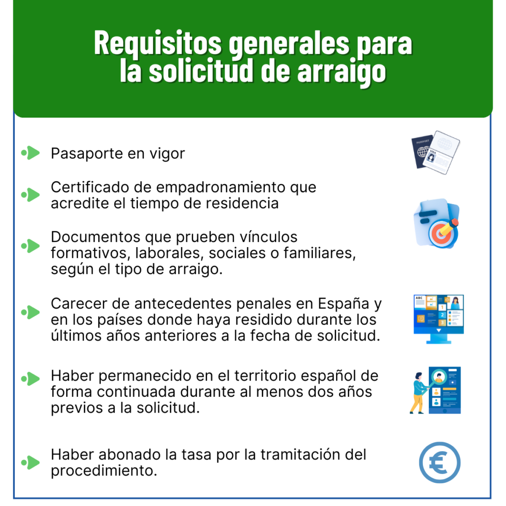 requisitos-solicitud-de-arraigo-vida-de-nomada requisitos generales para solicitud de arraigo social, laboral, formación, socioformación.